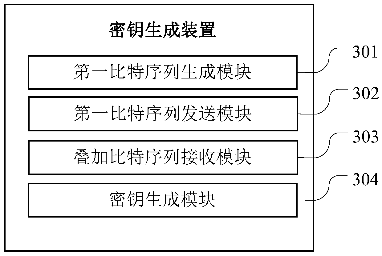 Key generation method and device, computer readable storage medium and terminal equipment