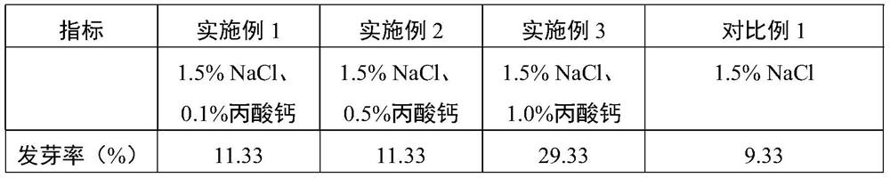 Method for improving germination rate of forage grass seeds under salt stress