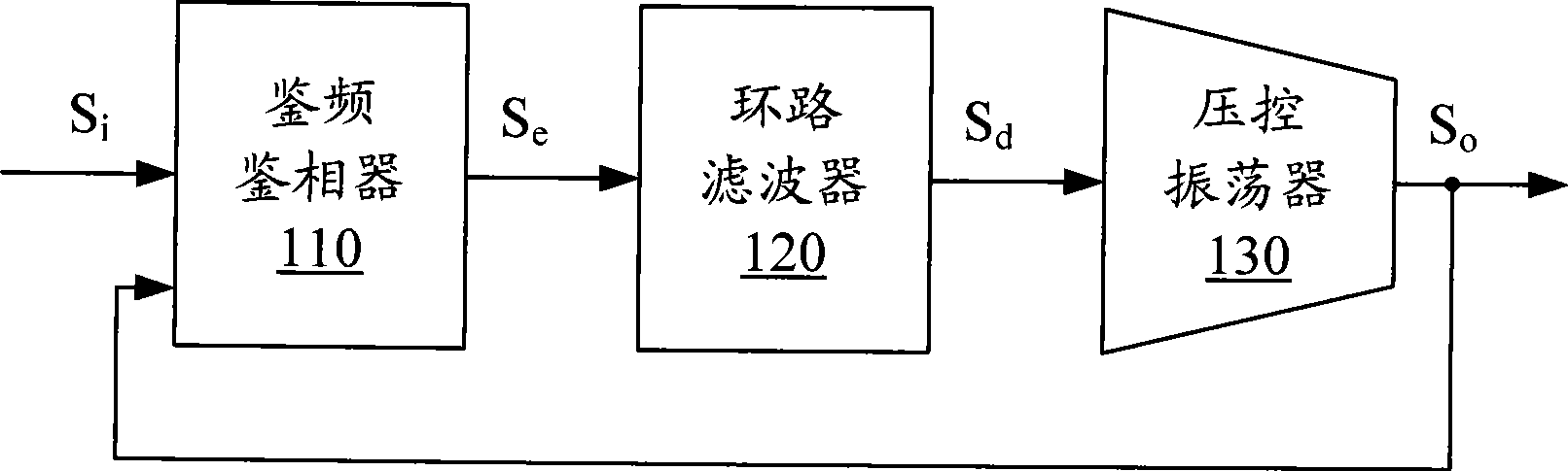 Test method for step response performance of phase-locked loop system