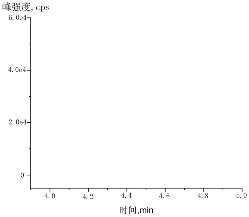 Method for determining L-anserine in skipjack inulin tablet candy