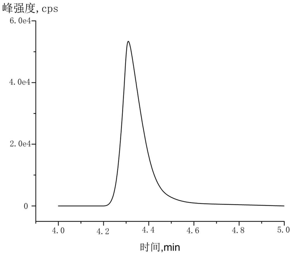 Method for determining L-anserine in skipjack inulin tablet candy