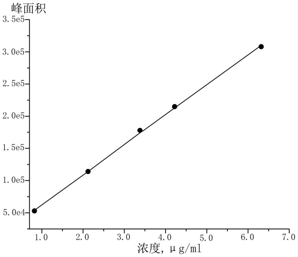 Method for determining L-anserine in skipjack inulin tablet candy