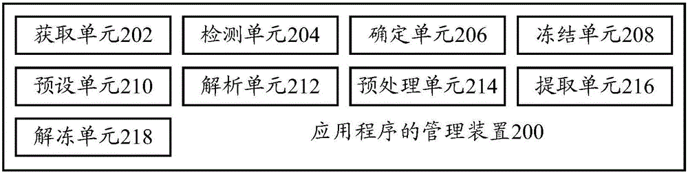 Application management method, application management device and terminal