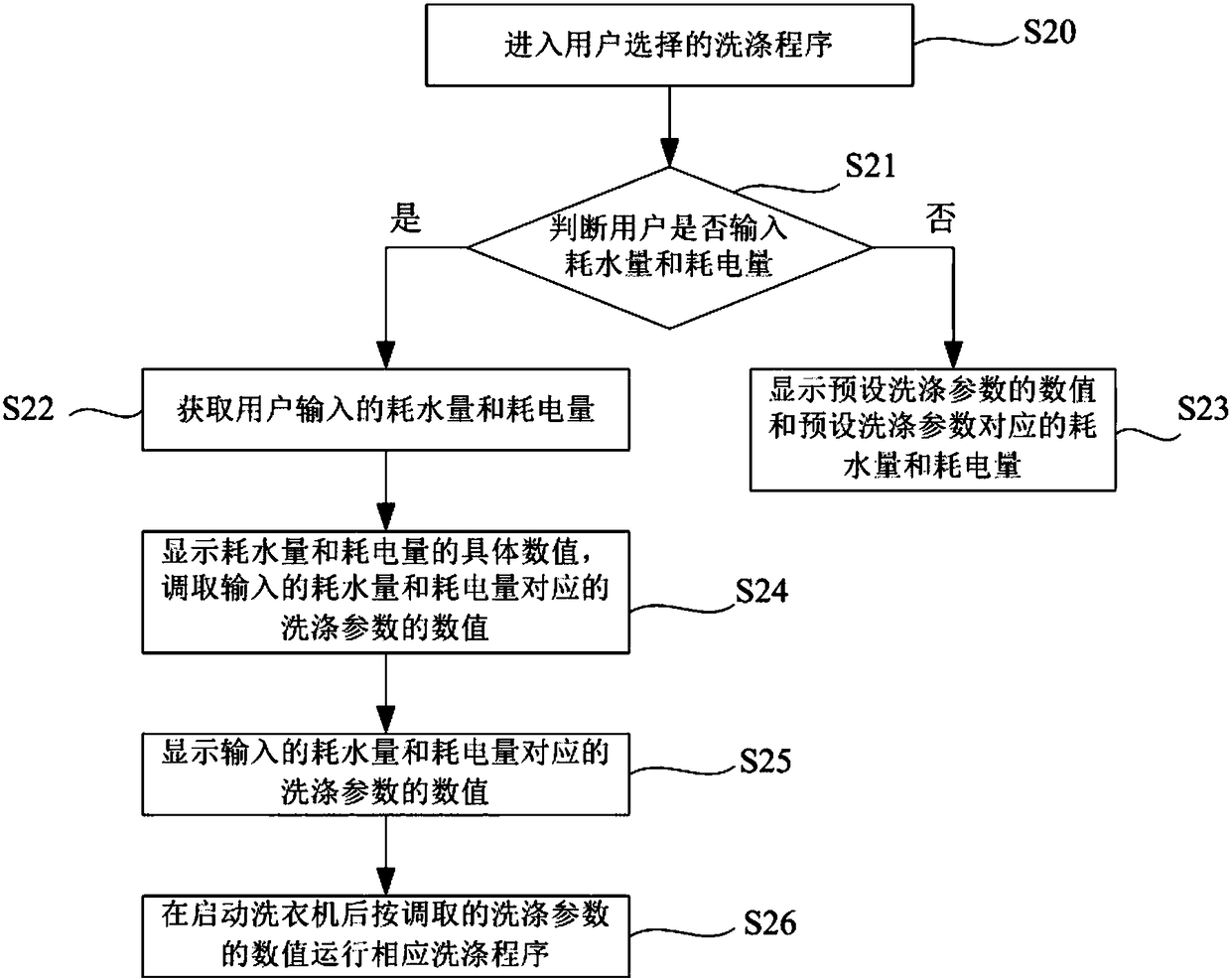 Energy consumption adjusting method, energy consumption adjusting device and clothes washing machine