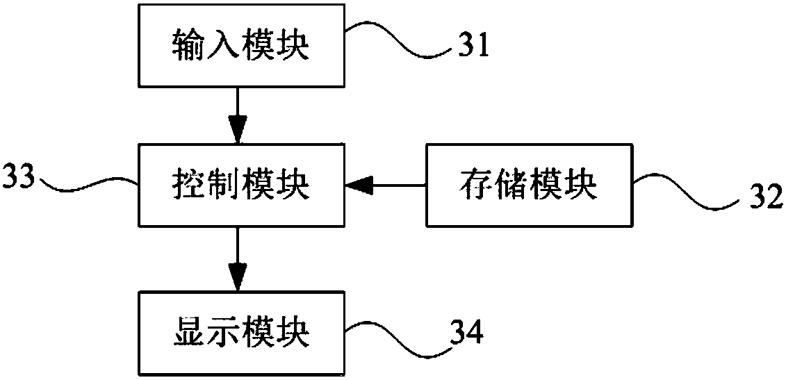 Energy consumption adjusting method, energy consumption adjusting device and clothes washing machine