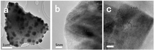 Metallic compound/oxide/sulfide three-phase heterojunction photocatalytic material and preparation method thereof