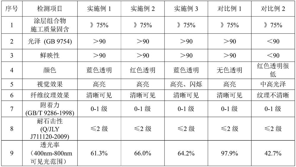 High-solid-content colored transparent coating composition as well as preparation method and application thereof