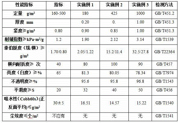 Seven-layer melt-coextrusion stone paper and preparation method therefor