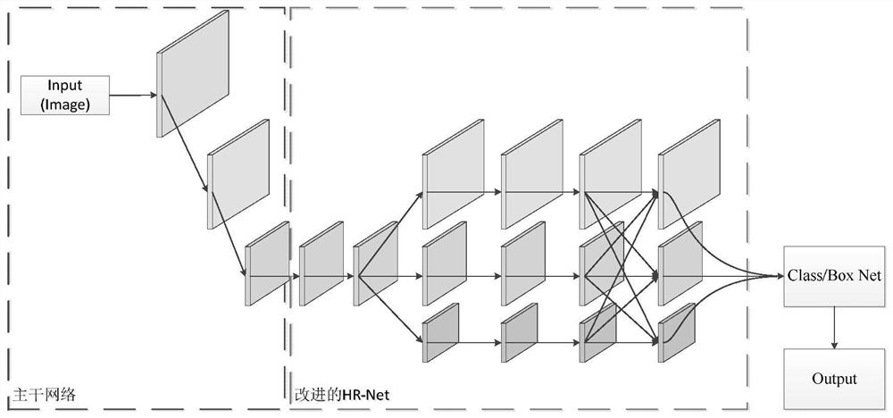 Flame detection method and system based on BiHR-Net and YOLOv3-head