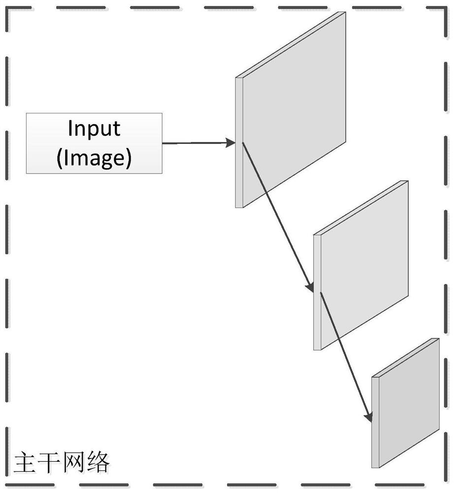 Flame detection method and system based on BiHR-Net and YOLOv3-head