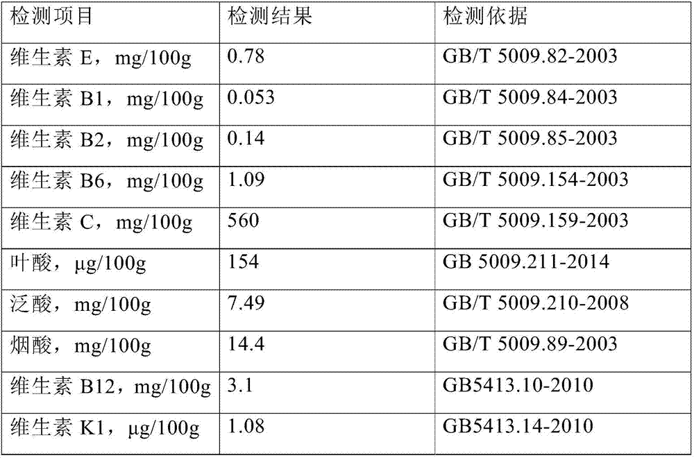 Composite fruit and vegetable composition, preparation method of composite fruit and vegetable composition, and prepared food