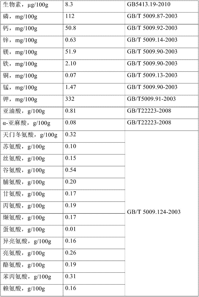 Composite fruit and vegetable composition, preparation method of composite fruit and vegetable composition, and prepared food