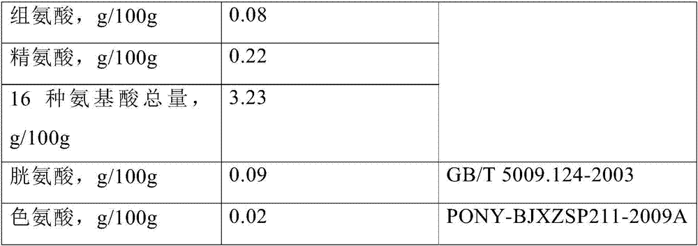 Composite fruit and vegetable composition, preparation method of composite fruit and vegetable composition, and prepared food