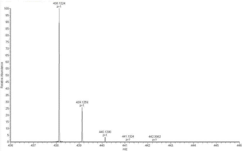 Beta-carboline compound and synthesizing method and application thereof