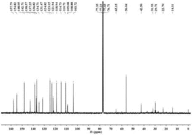 Beta-carboline compound and synthesizing method and application thereof