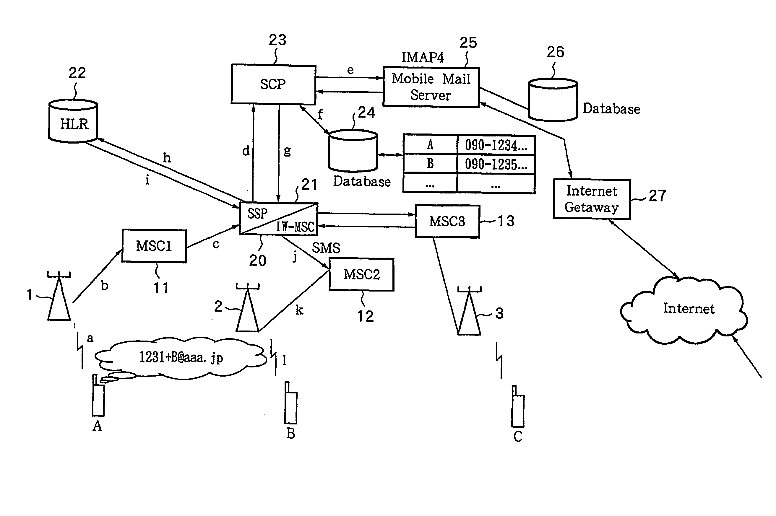 Mobile radio communication system and method for controlling such system