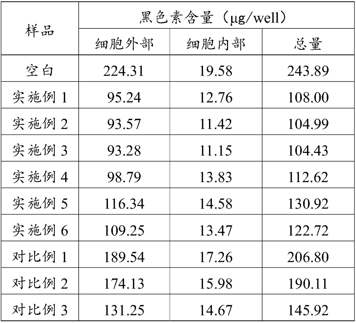 Anti-freckle skin care product and preparation method thereof