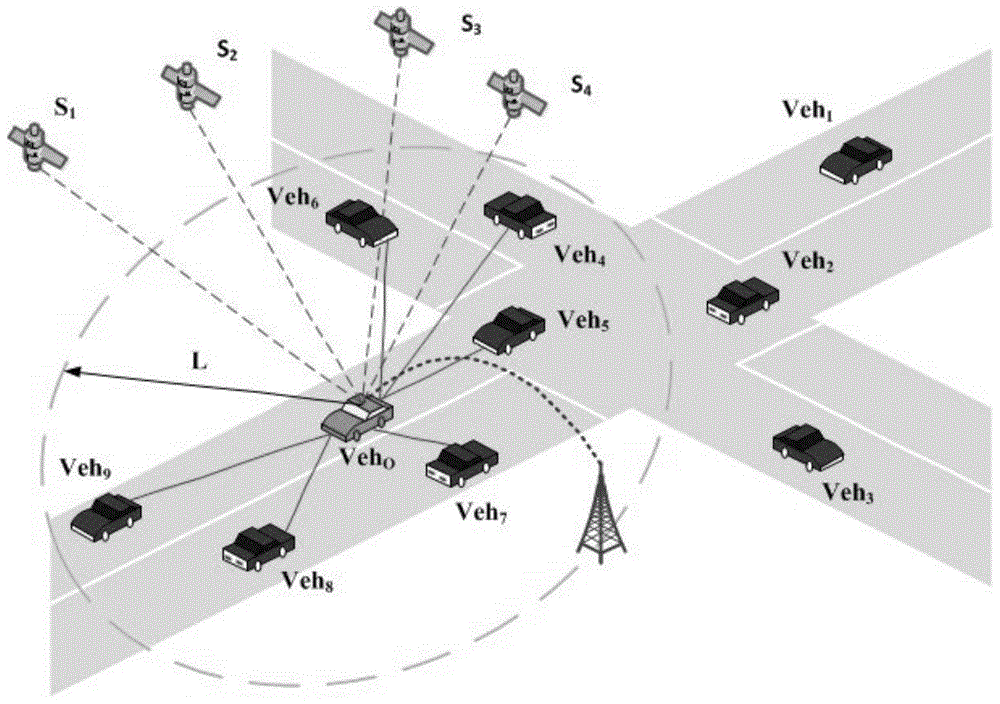 Vehicle localization integrity monitoring method based on wireless information interaction