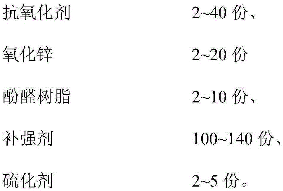 High-damping rubber composition and preparation method therefor