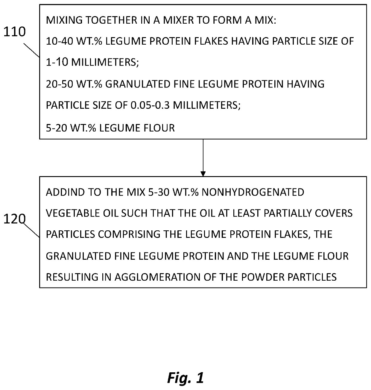 Instant vegan meat analog granulated powder and methods of making same