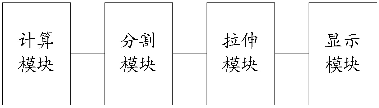 Multi-screen splicing method and device, and multi-projection splicing large screen