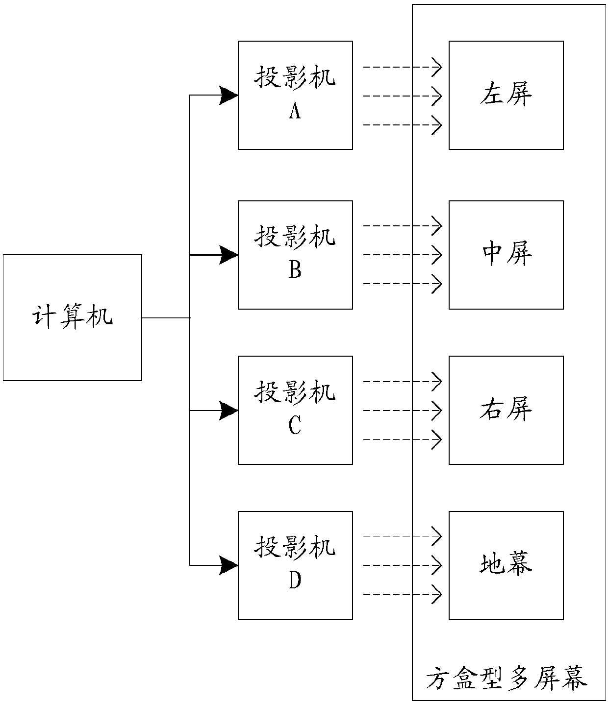 Multi-screen splicing method and device, and multi-projection splicing large screen