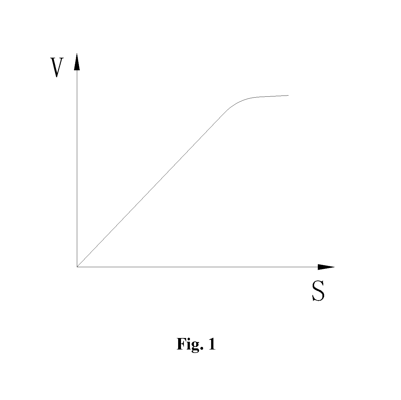 Flow control valve