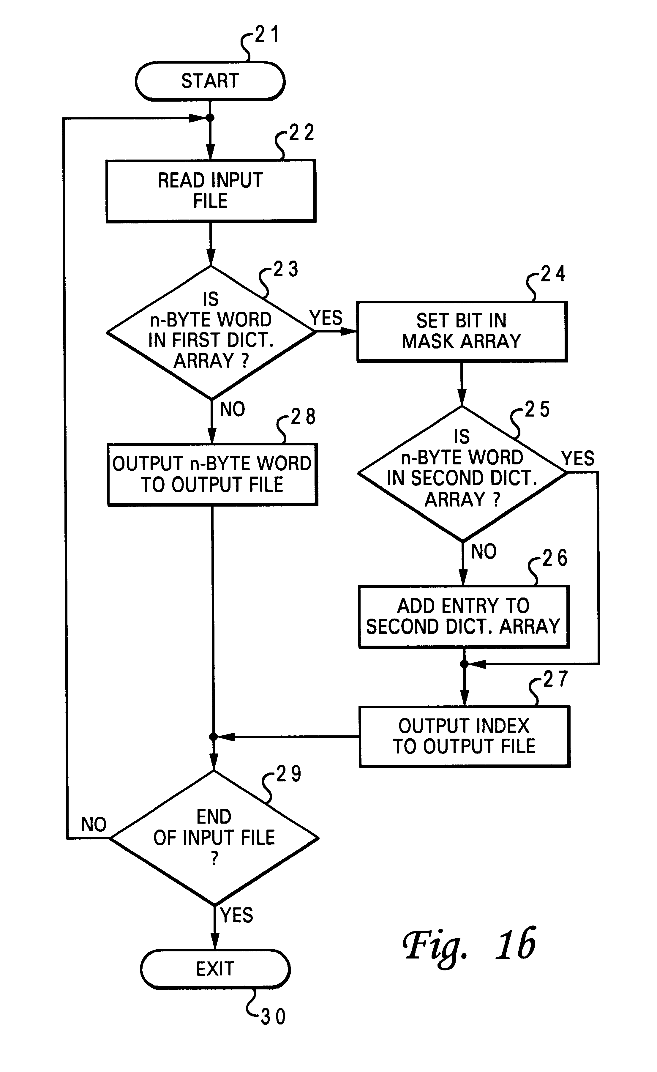 Method and system for compressing files utilizing a dictionary array