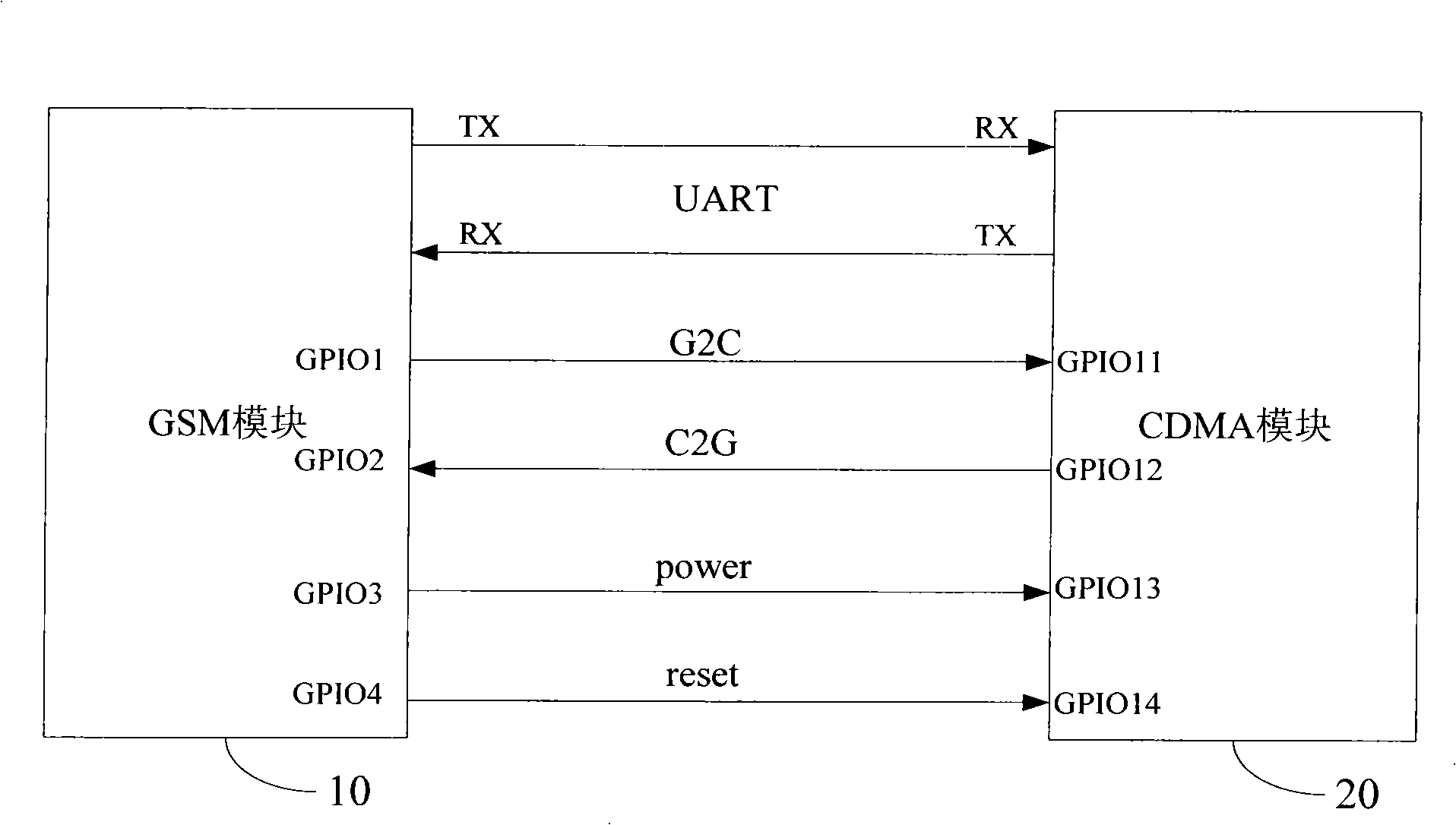 Awakening method between mobile terminal modules and multi-mode terminal using the same