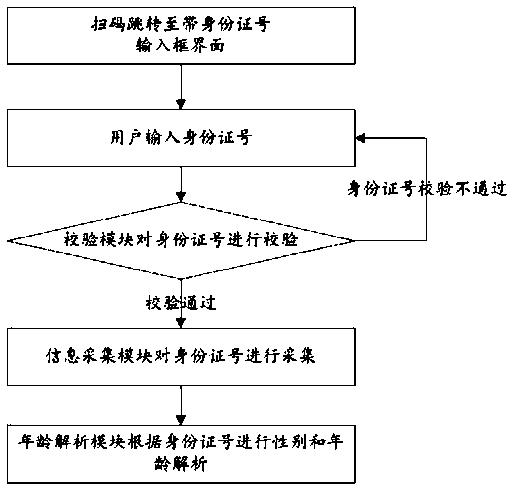 An advertisement two-dimensional code drainage method