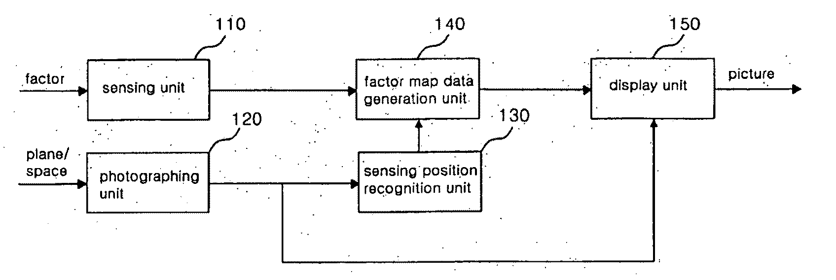 APPARATUS FOR MEASURING AND DISPLAYING A FACTOR, METHOD FOR MEASURING AND DISPLAYING A FACTOR, A PROGRAM FOR MEASURING AND DISPLAYING A FACTOR BEING CONFIGURED TO CAUSE A COMPUTER TO RUN A METHOD FOR MEASURING AND DISPLAYING A FACTOR, AND SOUND SCANNER (As Amended)