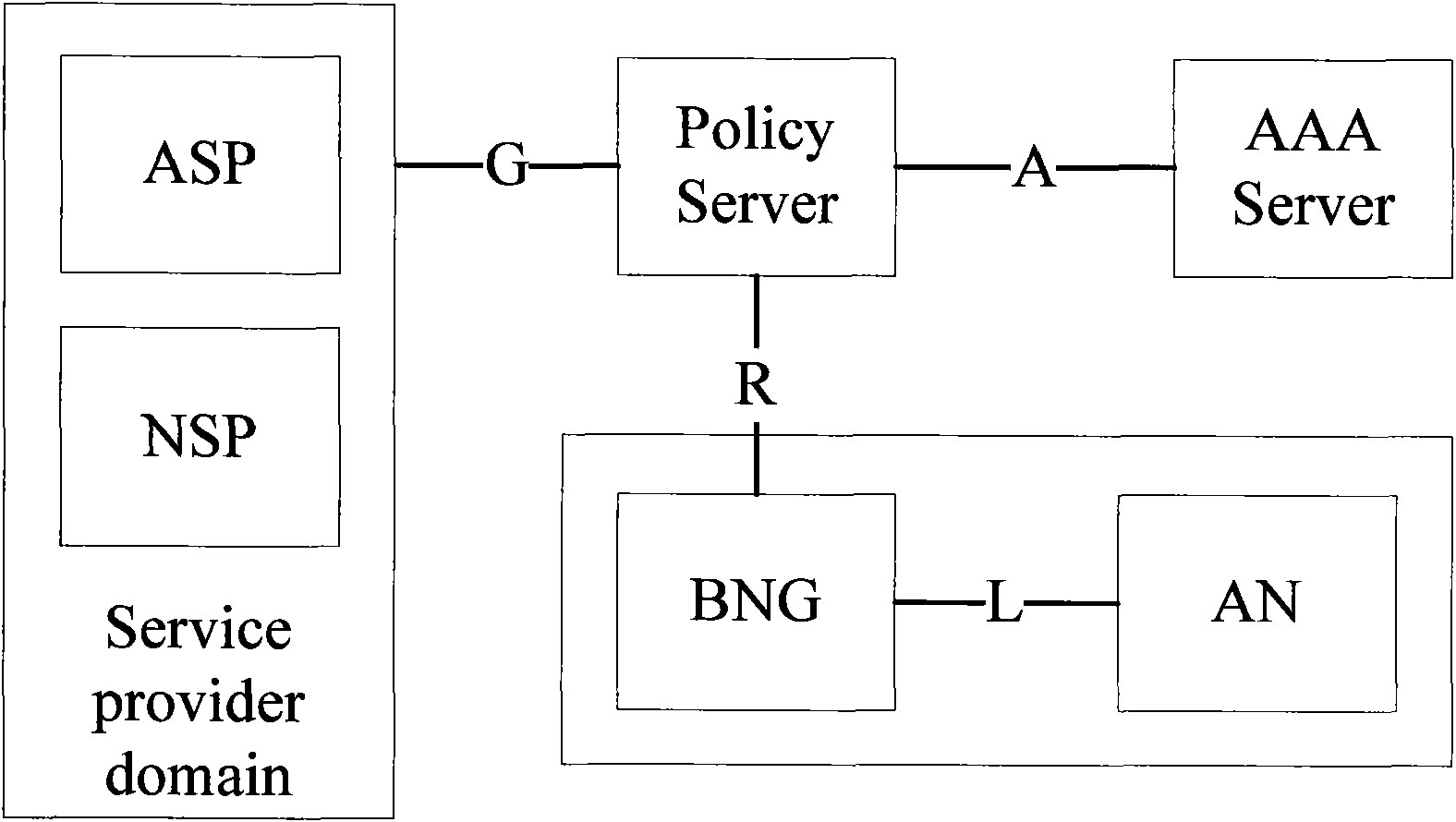 Service management method and system in broadband network