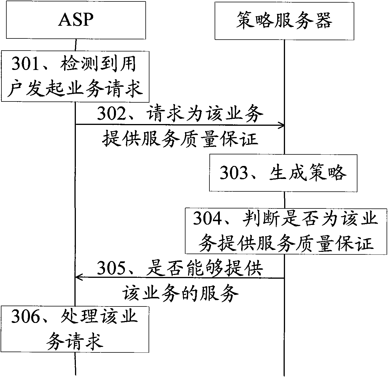 Service management method and system in broadband network