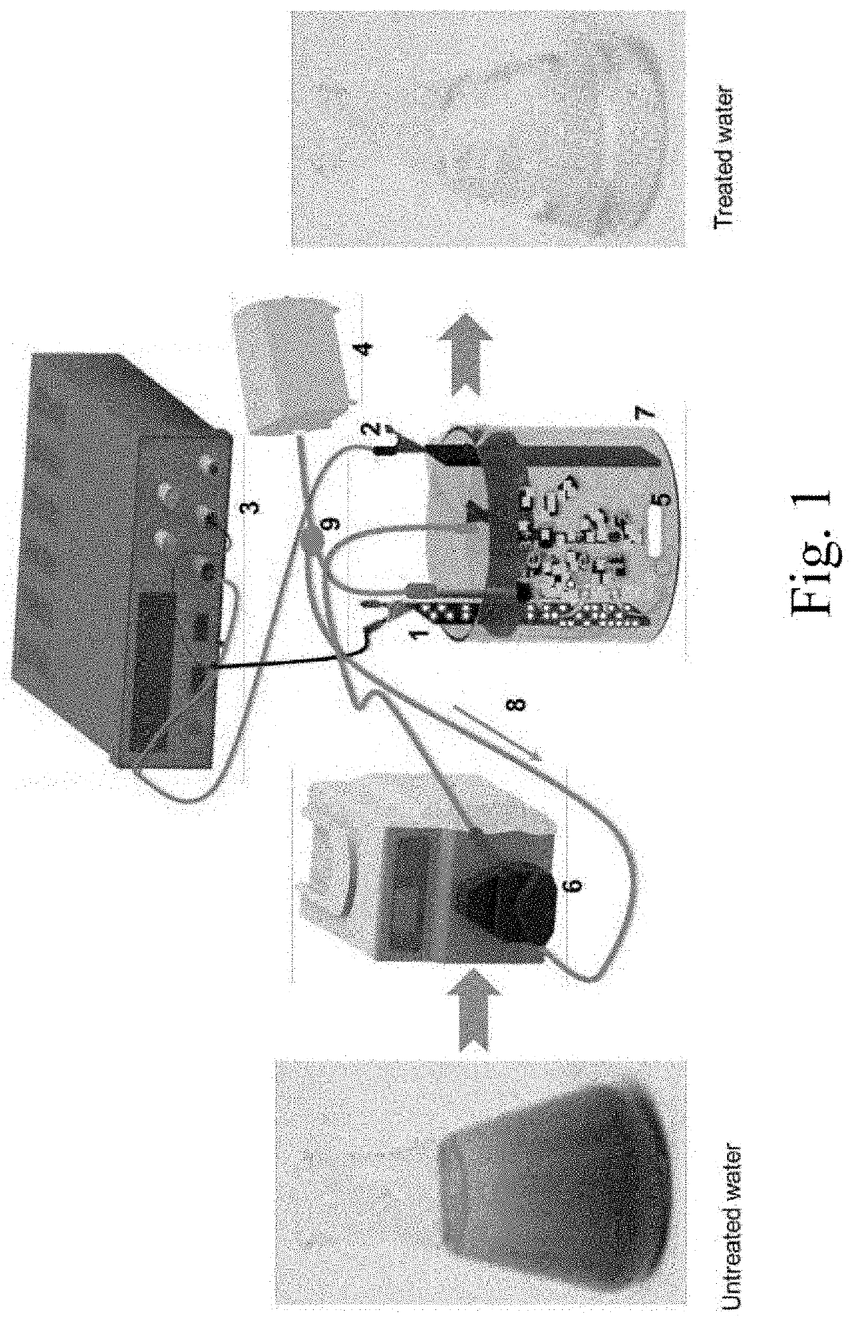 Droplet-impingement, flow-assisted electro-fenton purification using heterogeneous silica/iron nanocomposite catalyst