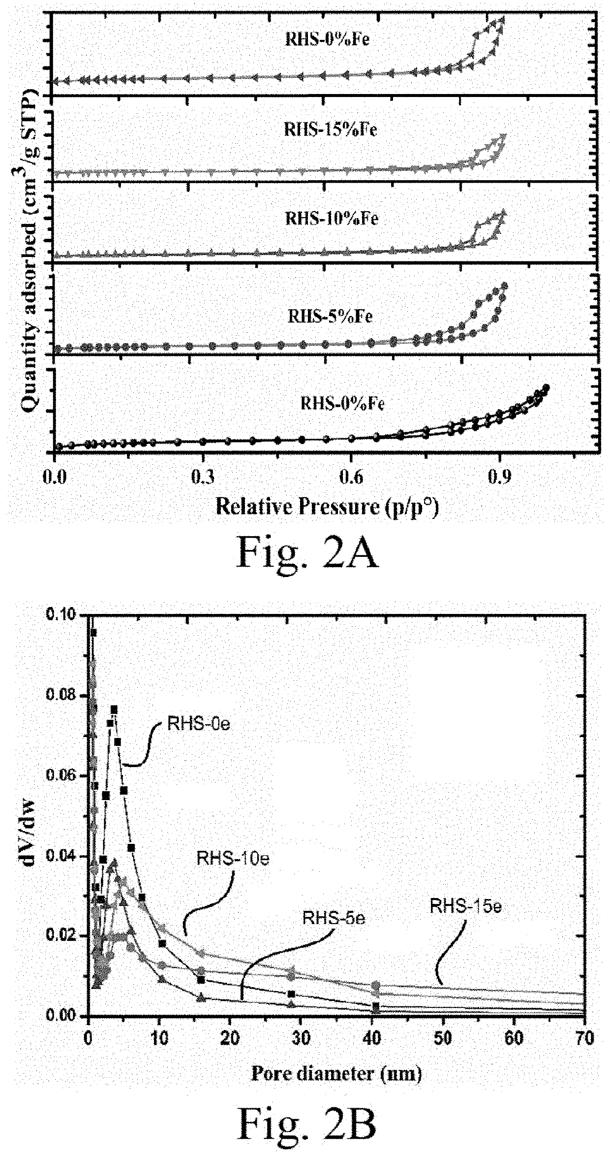 Droplet-impingement, flow-assisted electro-fenton purification using heterogeneous silica/iron nanocomposite catalyst