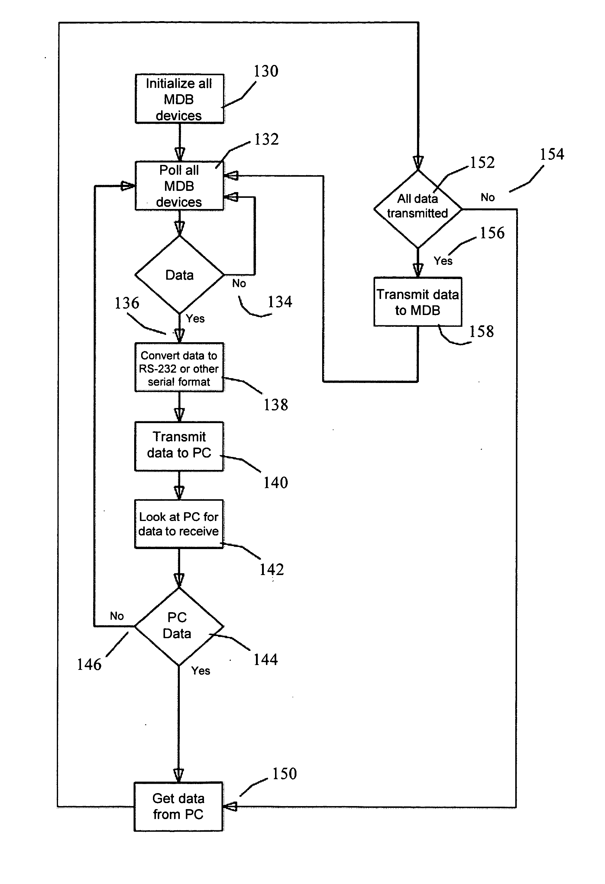 Multi-drop bus to personal computer interface