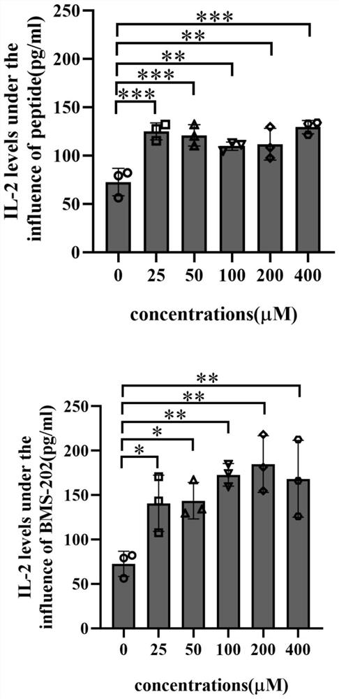 Amphiphilic alpha-helical polypeptide for inhibiting PD-L1 and application of amphiphilic alpha-helical polypeptide