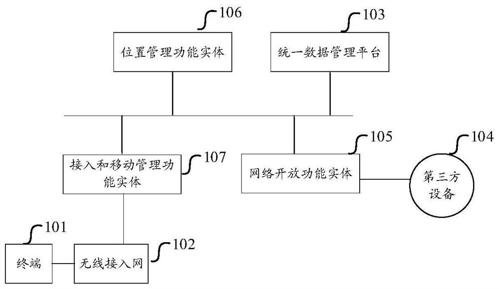 Method and device for protecting auxiliary information