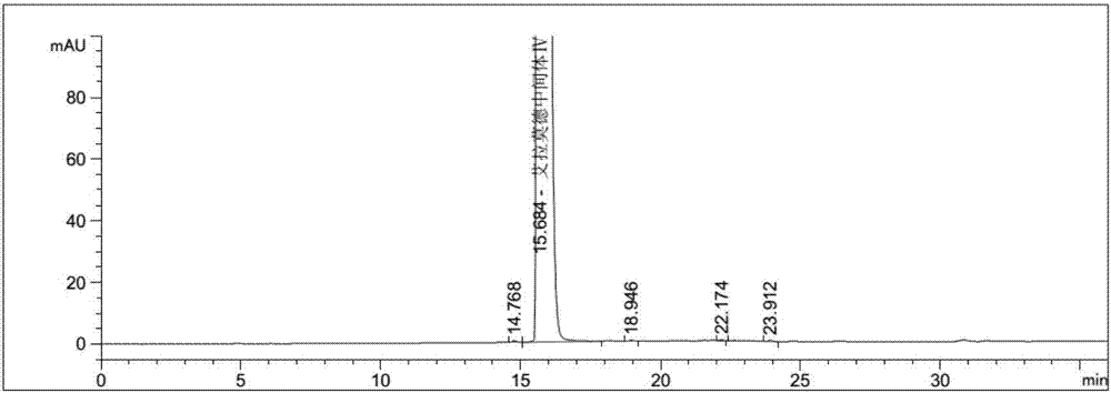 Preparation method of iguratimod intermediate IV