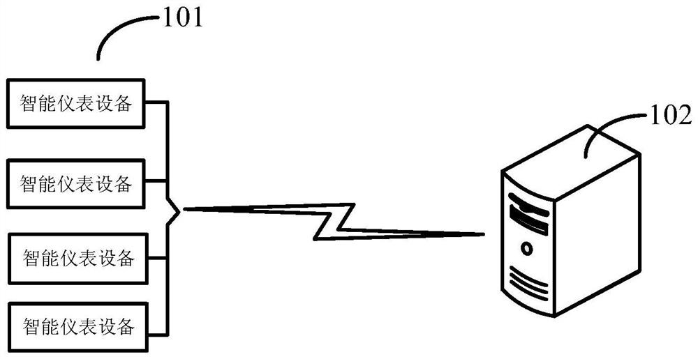 Data scheduling method and device, equipment and storage medium