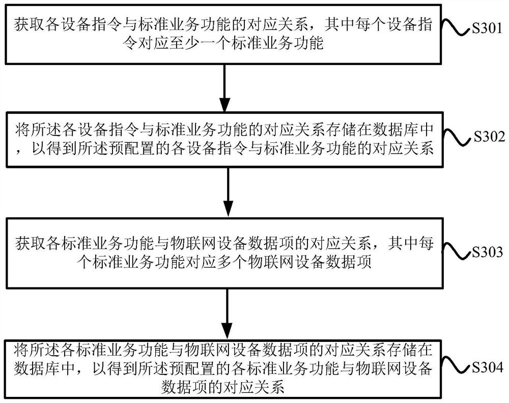 Data scheduling method and device, equipment and storage medium