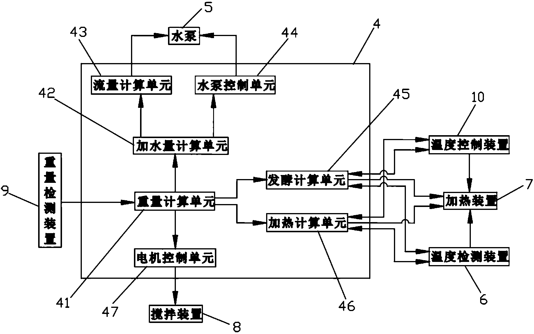 Intelligent bread machine and weighing control method thereof