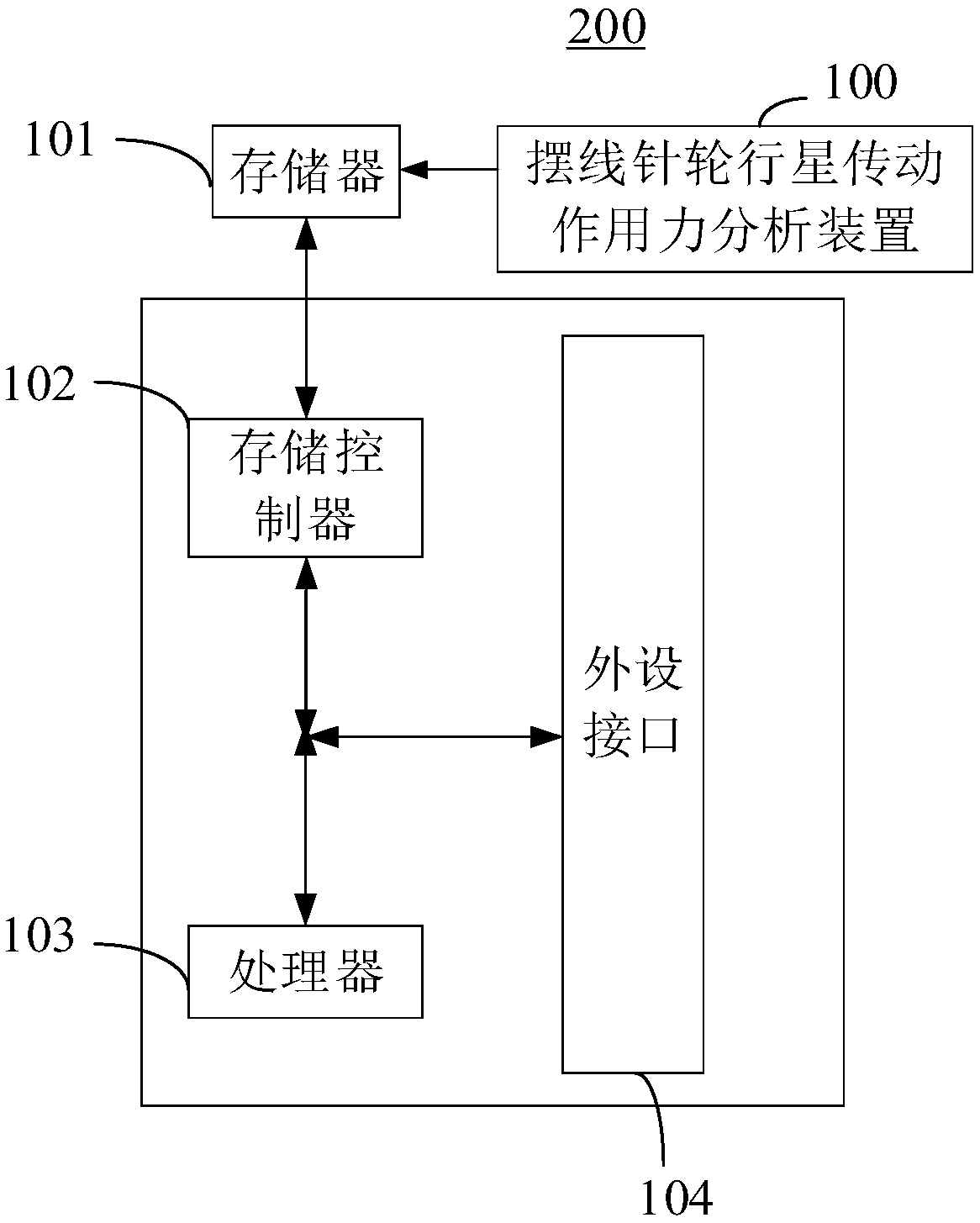 Device and method for analyzing cycloidal-pin wheel planetary transmission acting force