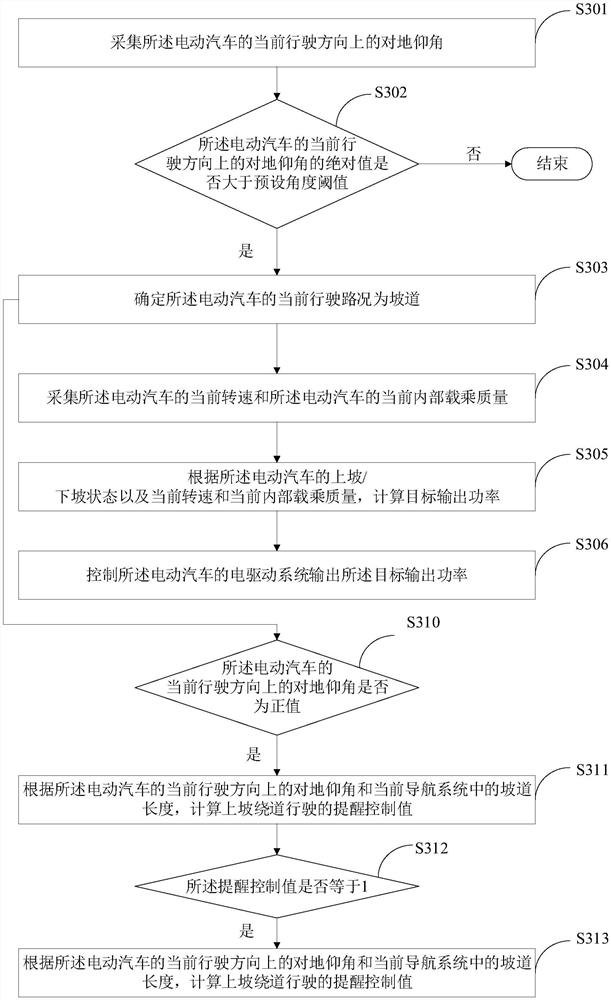 Power control method of electric drive system