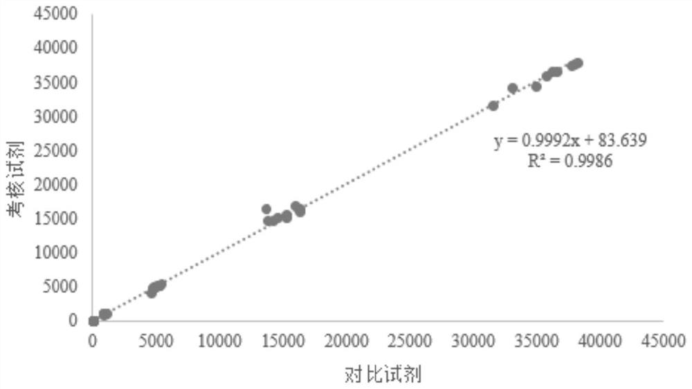 Kit for quantitatively detecting NT-proBNP/ST2 by time-resolved fluorescence immunochromatography and application thereof