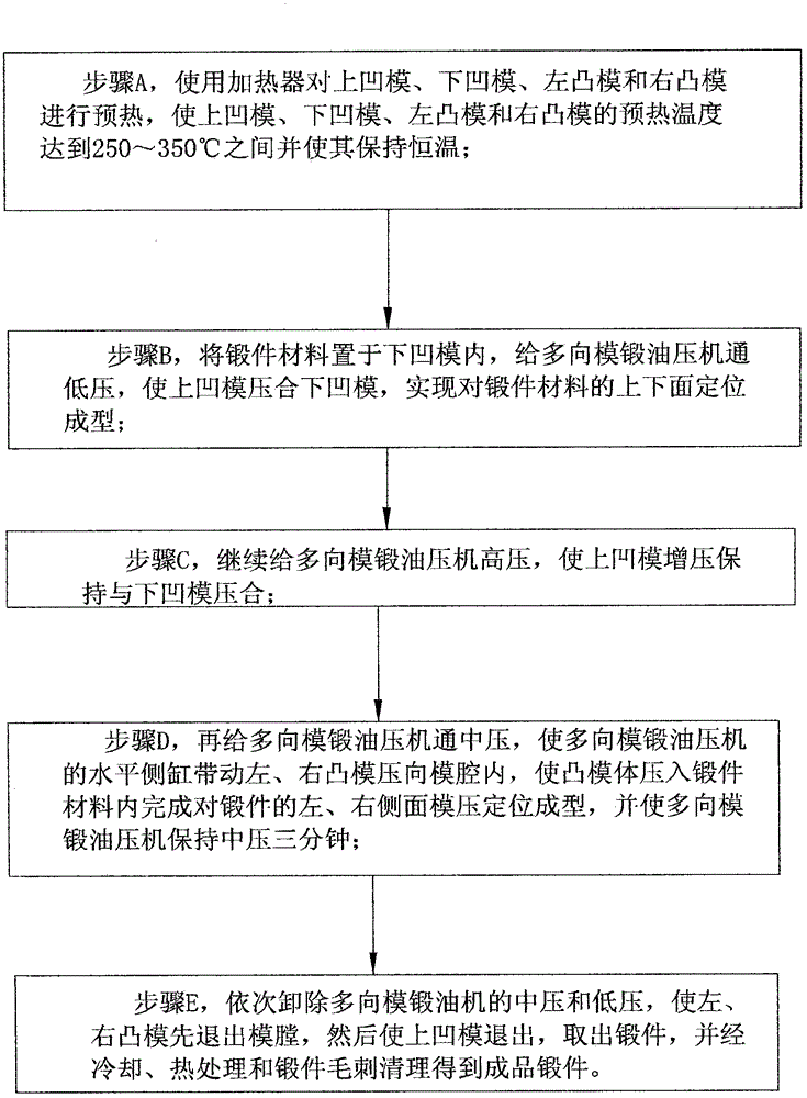 Left and right convex-mold die-forging process