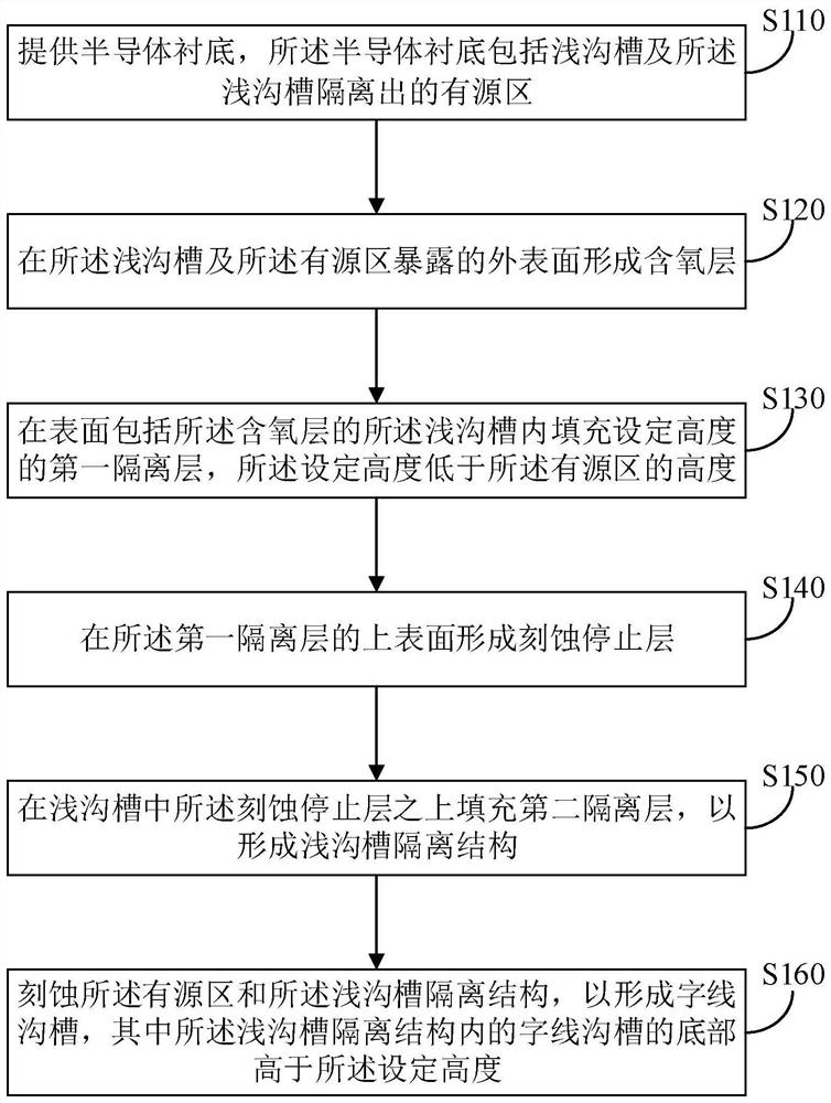 Preparation method of semiconductor device and semiconductor device