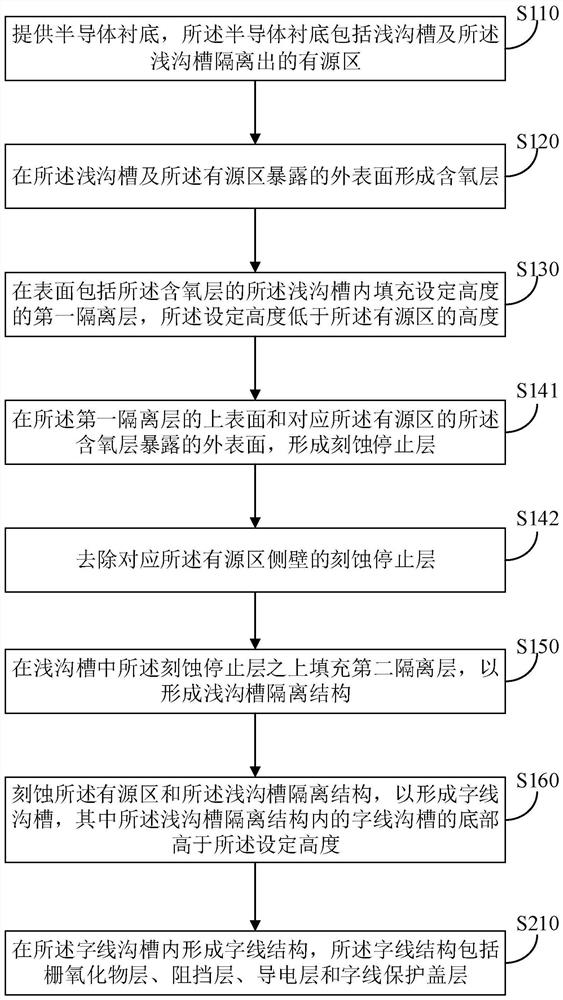 Preparation method of semiconductor device and semiconductor device