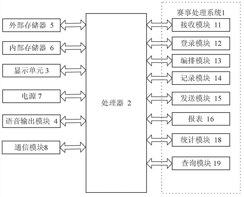 Mobile electronic device with scoring function