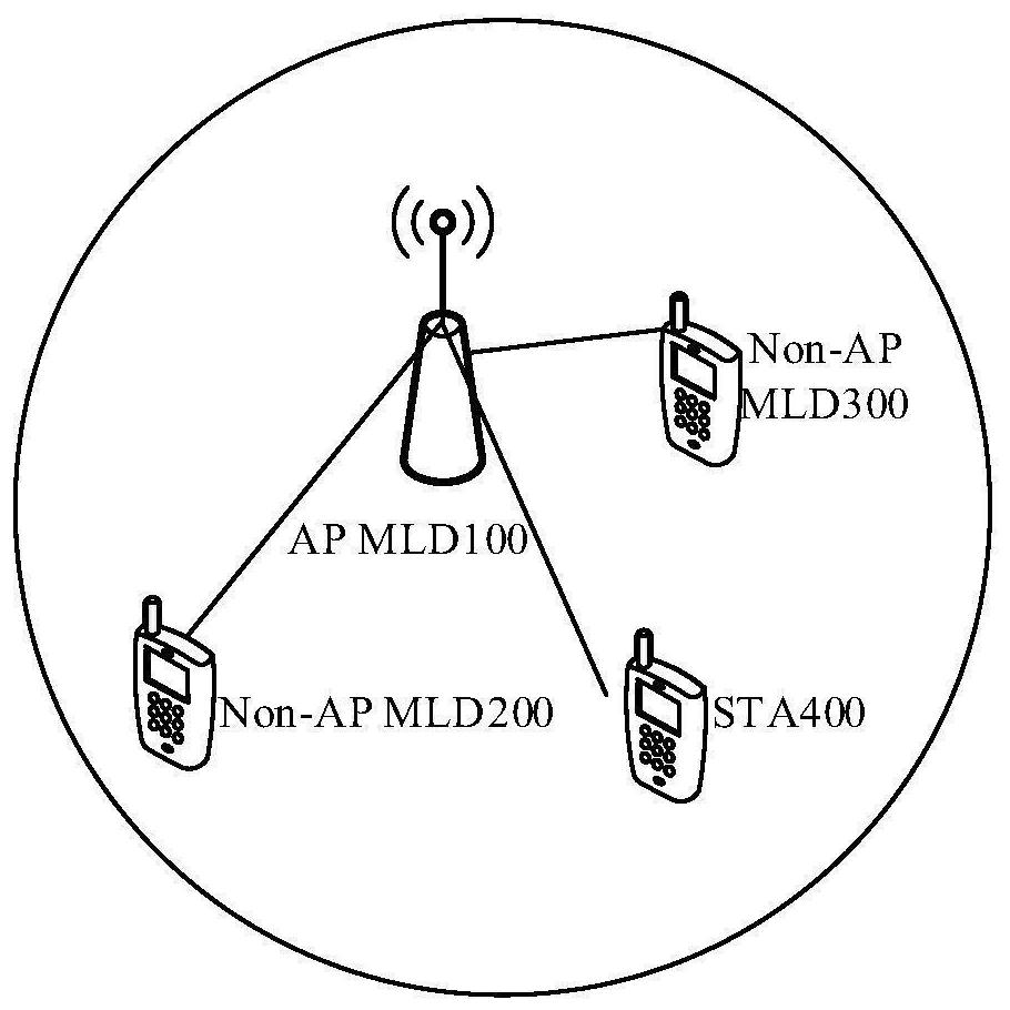 STR capability indication method and related device